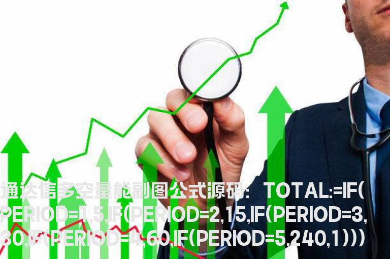 通达信多空量能副图公式源码