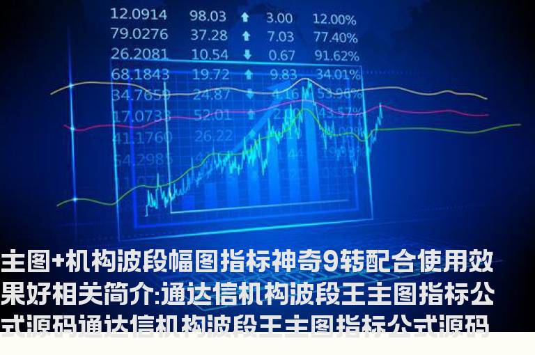 通达信机构波段王主图指标公式源码