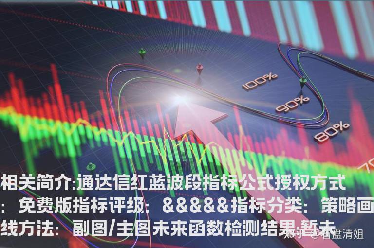 通达信红蓝波段指标公式