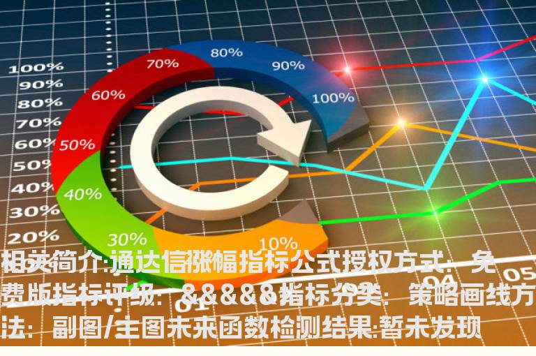 通达信涨幅指标公式