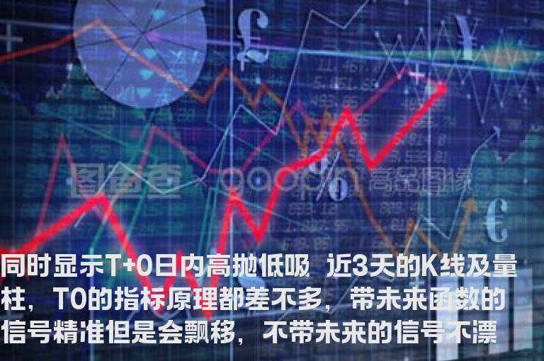 通达信t+0神器分时主图指标公式