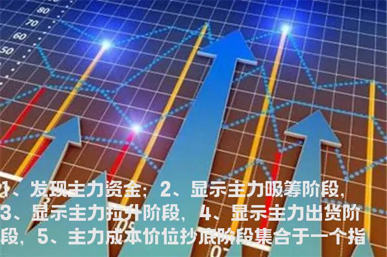 通达信主力筹码指标 筹码主升公式源码