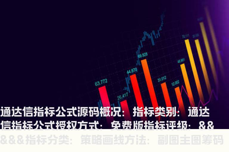 主图筹码线指标公式 筹码均线主图指标