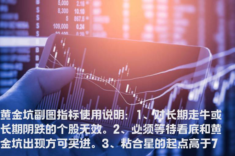 通达信黄金坑副图指标公式源码无未来