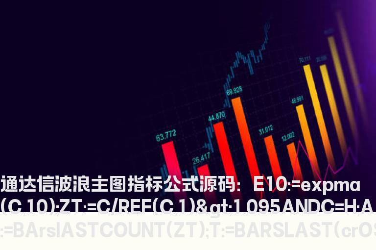 通达信波浪主图指标公式