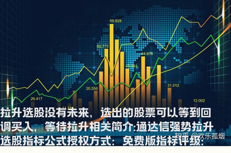 通达信强势拉升选股指标公式