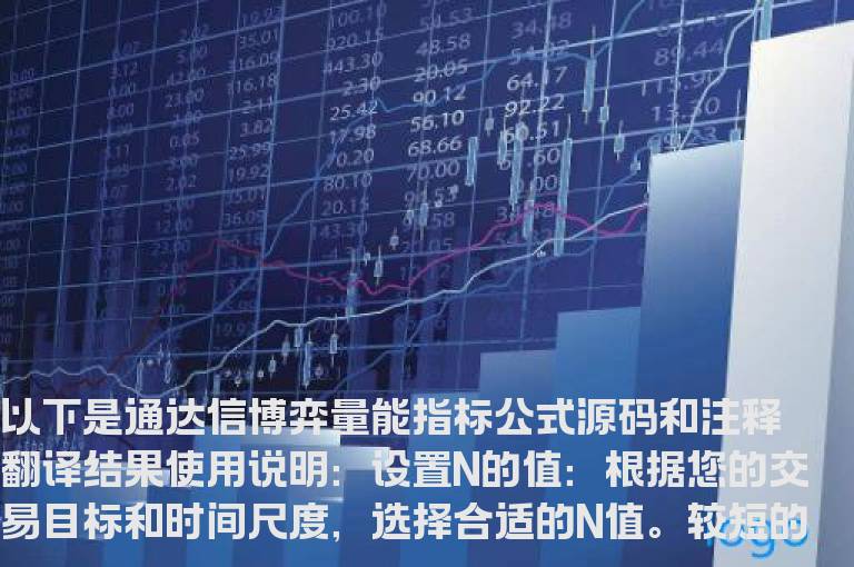 通达信博弈量能指标公式