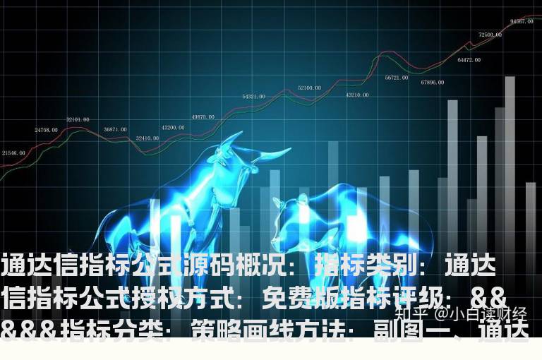 通达信黄蓝带加强版主图指标公式(通达信蓝粉彩带主图指标公式)