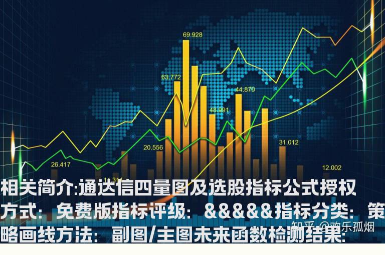 通达信四量图及选股指标公式