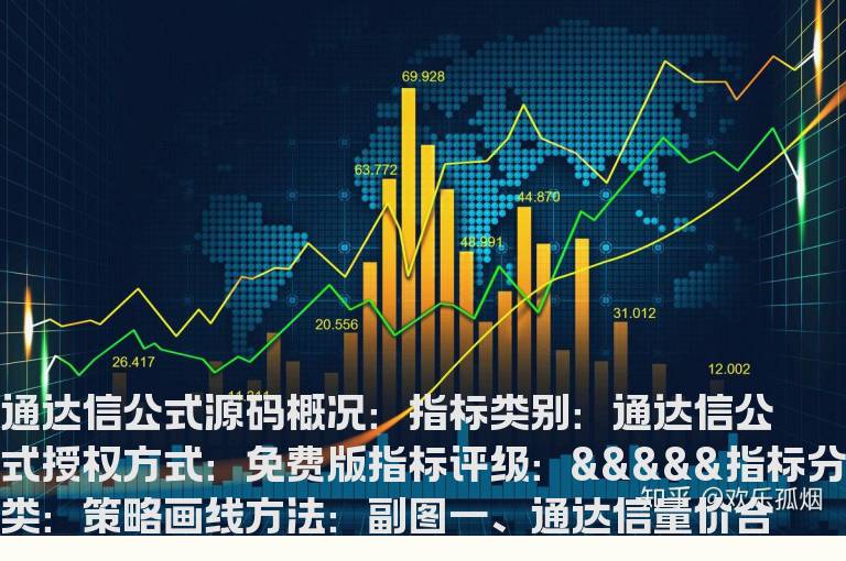 通达信量价合一指标公式(通达信量价指标公式)