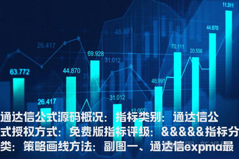 通达信expma最佳买点指标公式(通达信公式)