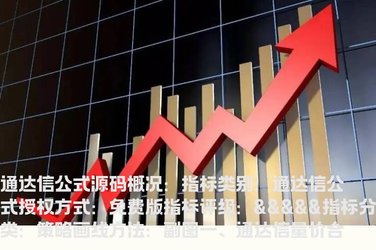 通达信量价合一主图指标公式(通达信量价指标公式)