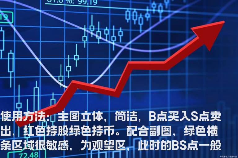 通达信愿赌服输四段分时副图指标公式源码