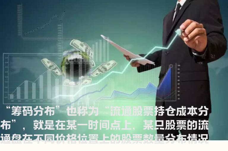 通达信筹码分布线指标公式