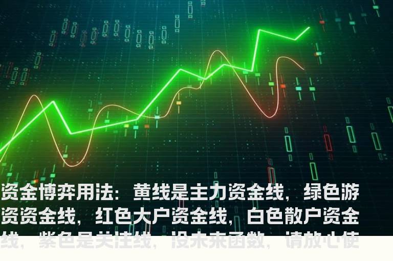 通达信各路资金博弈指标公式源码