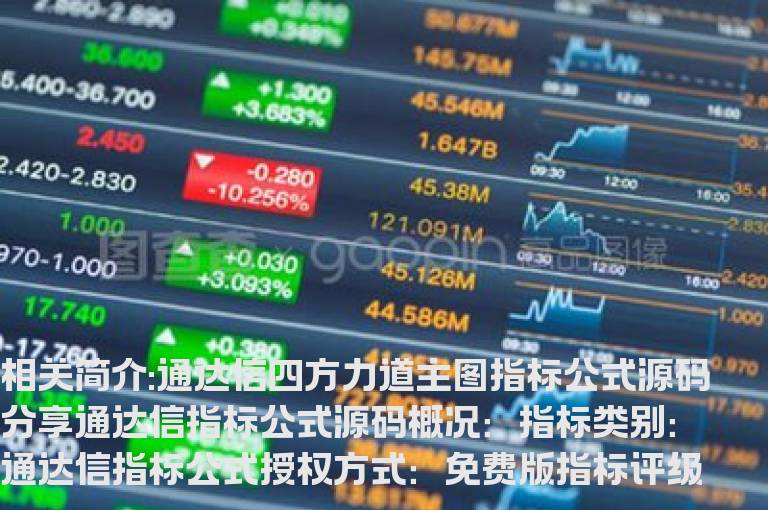 通达信四方力道主图指标公式源码分享