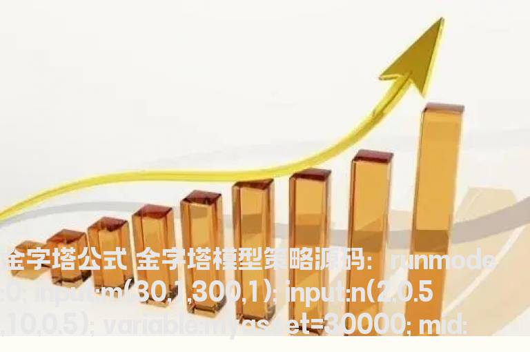 金字塔布林带通道突破交易系统