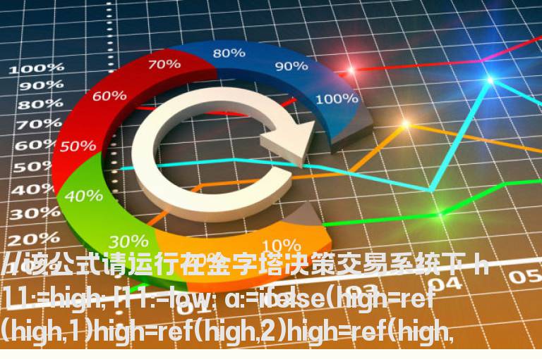 金字塔交易系统]顾比倒数线策略