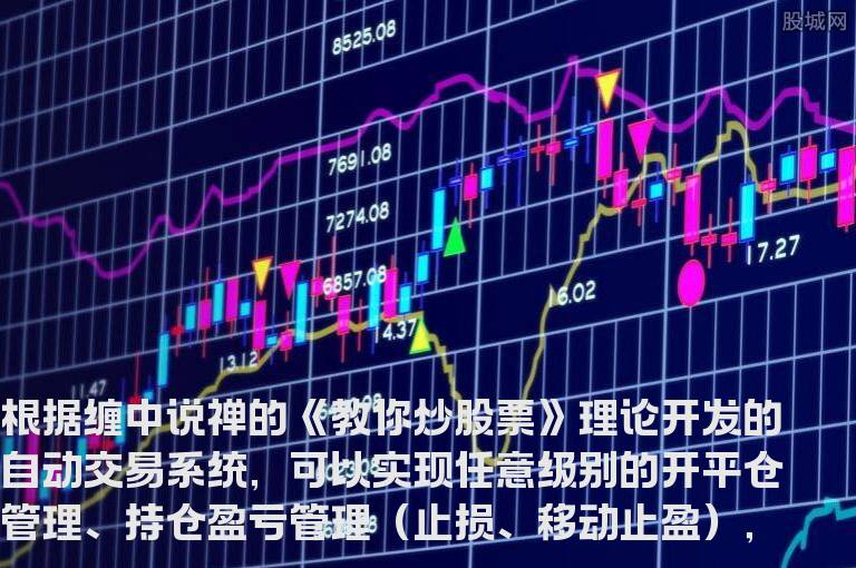 金字塔VBA实现的缠中说禅交易策略加持仓管理策略