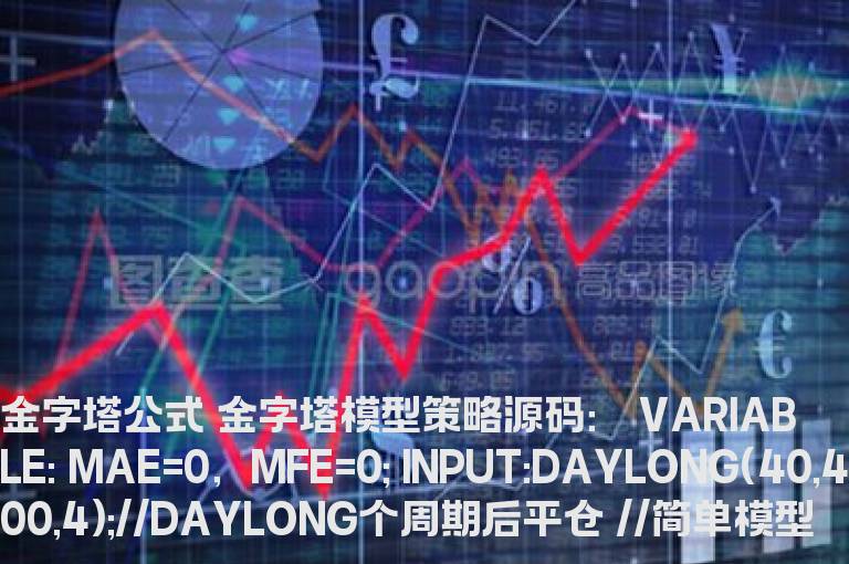 金字塔分享系统出市组合参考工具MAE MFE比率海龟