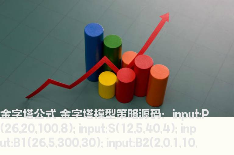 金字塔股指落影模型升级版