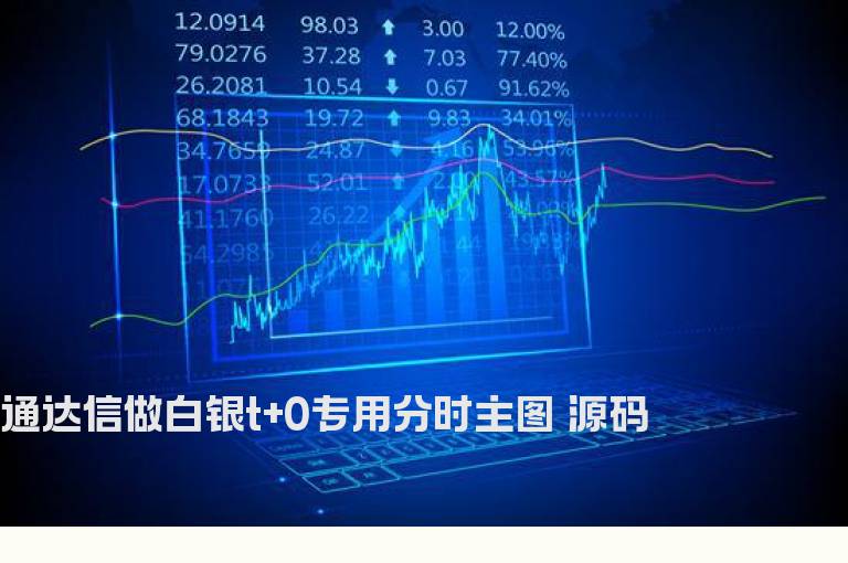 通达信做白银t+0专用分时主图 源码