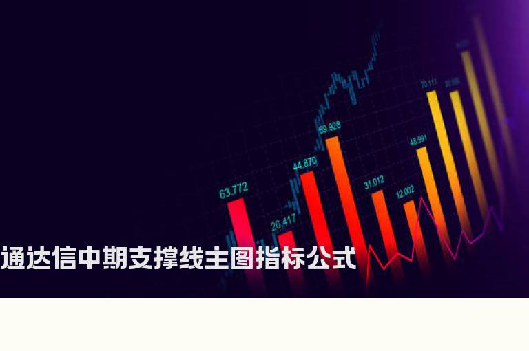 通达信中期支撑线主图指标公式