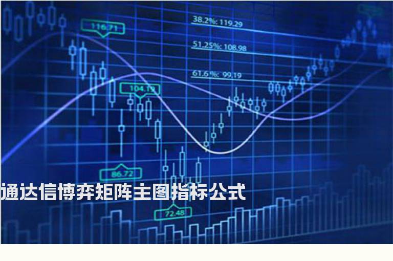 通达信博弈矩阵主图指标公式