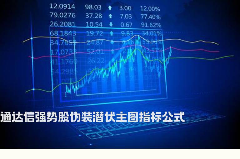 通达信强势股伪装潜伏主图指标公式