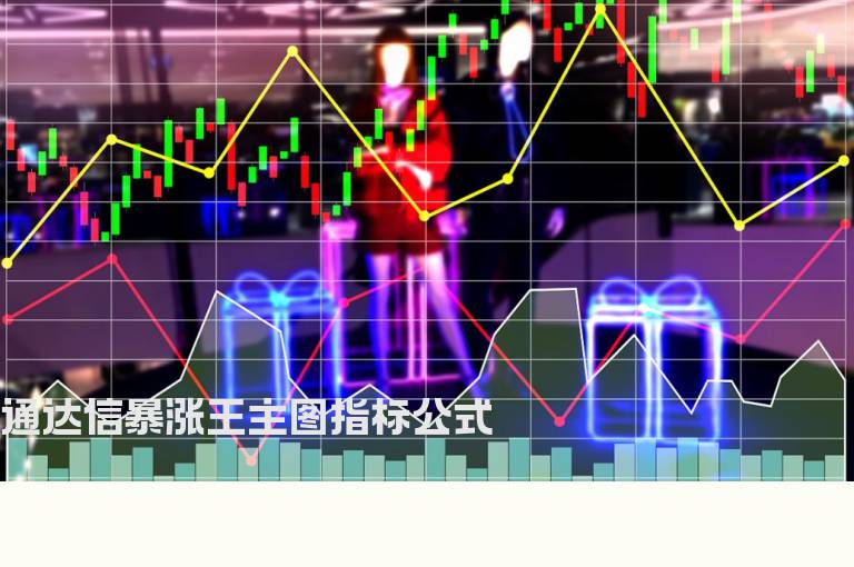 通达信暴涨王主图指标公式