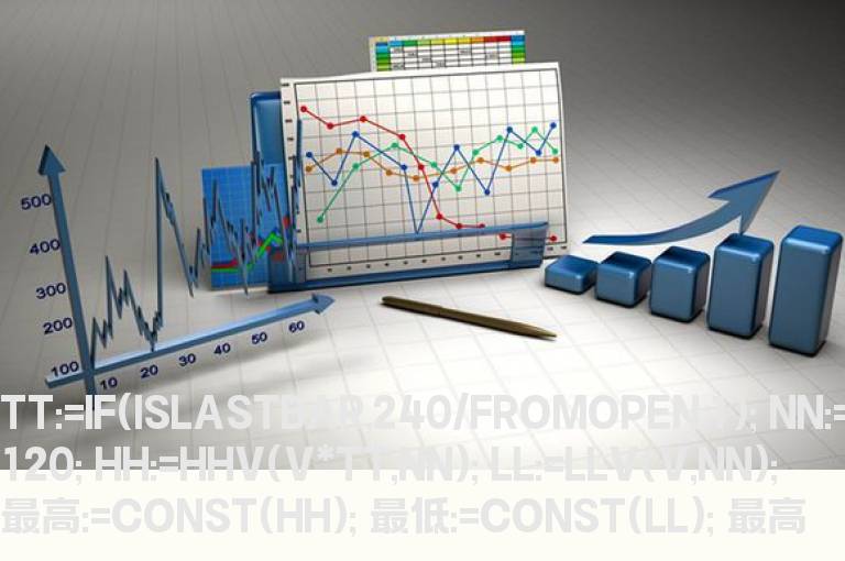 通达信自用绝配主图指标公式