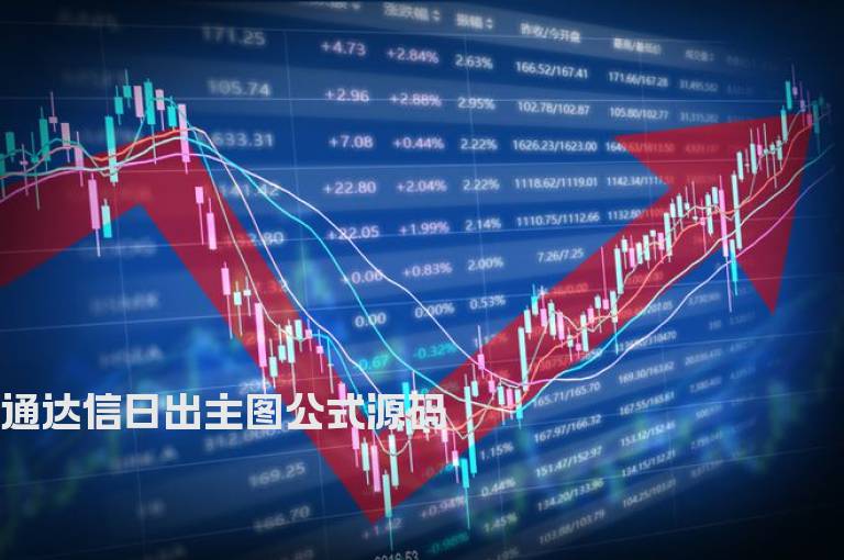 通达信日出主图公式源码