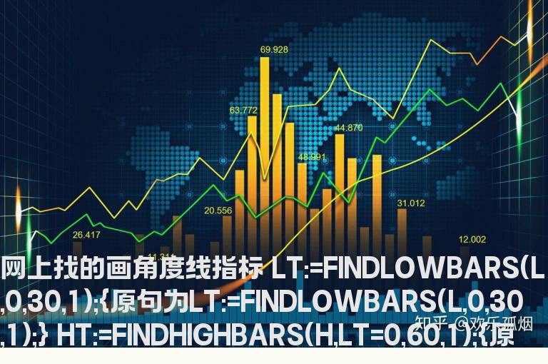 通达信居高临下画角度线主图指标源码贴图