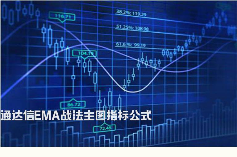 通达信EMA战法主图指标公式