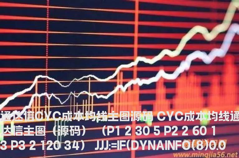 通达信CYC成本均线主图源码