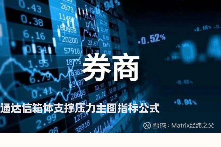 通达信箱体支撑压力主图指标公式