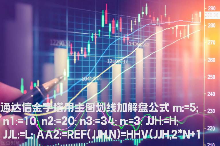 通达信金字塔用主图划线加解盘公式