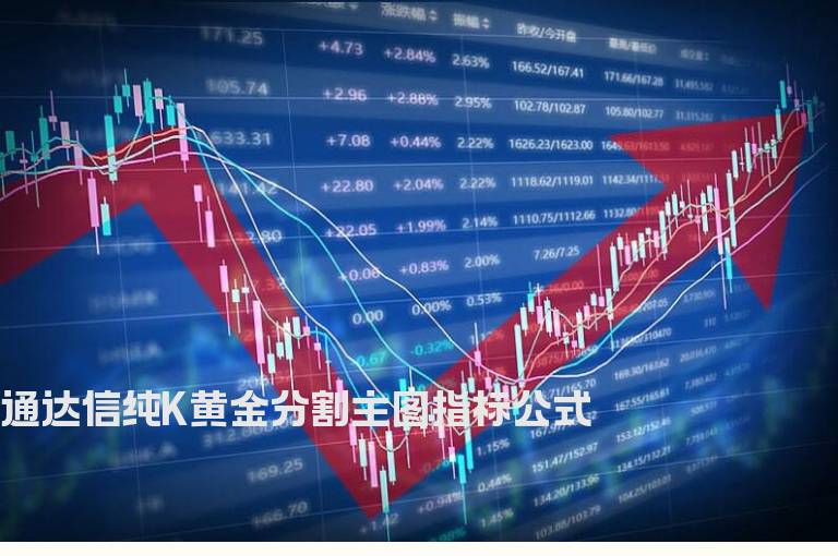 通达信纯K黄金分割主图指标公式