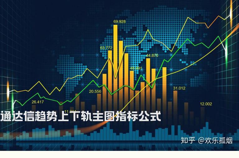 通达信趋势上下轨主图指标公式