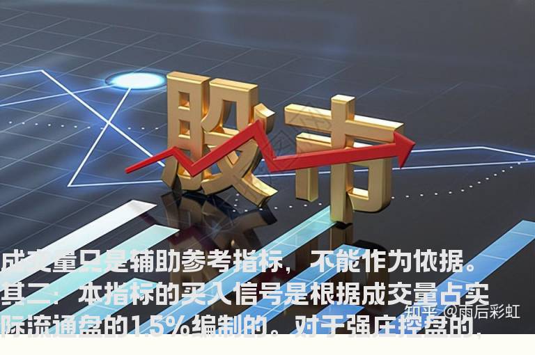 通达信博弈成交量指标公式源码附图