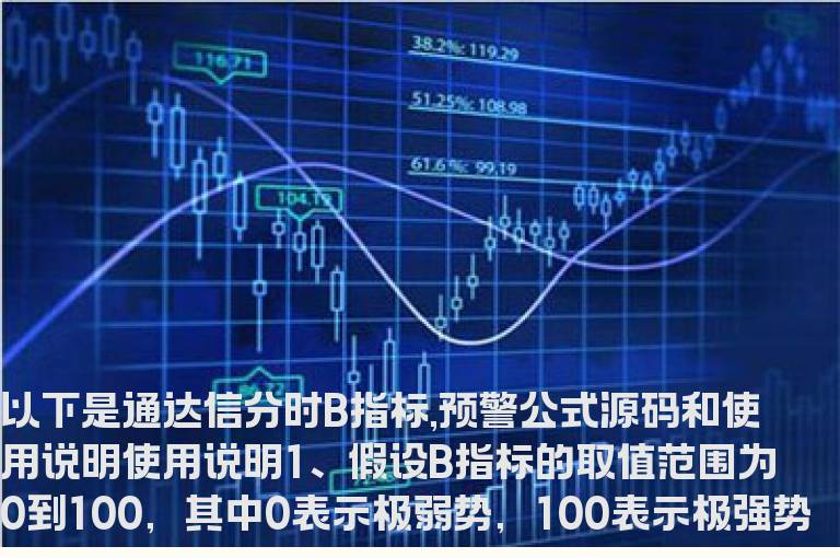 通达信分时B指标,预警公式,通达信公式