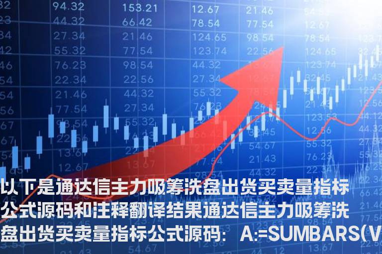 通达信主力吸筹洗盘出货买卖量指标公式