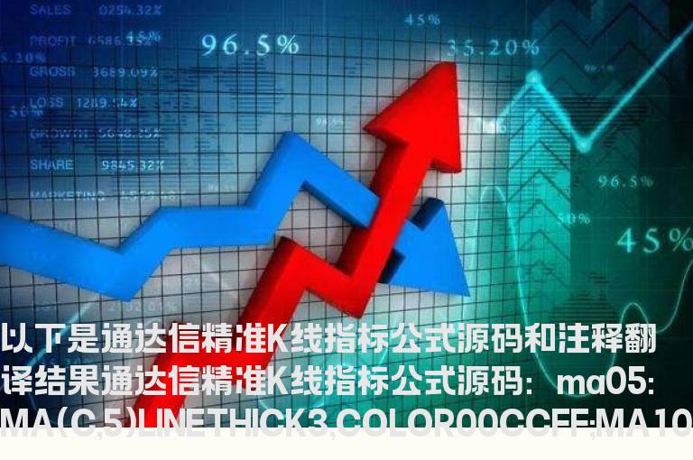 通达信精准K线指标公式