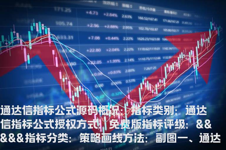 通达信涨停启动指标公式(通达信涨停先兆主图指标公式)