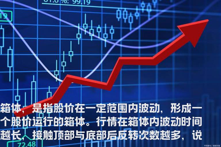 通达信箱体主图指标源码