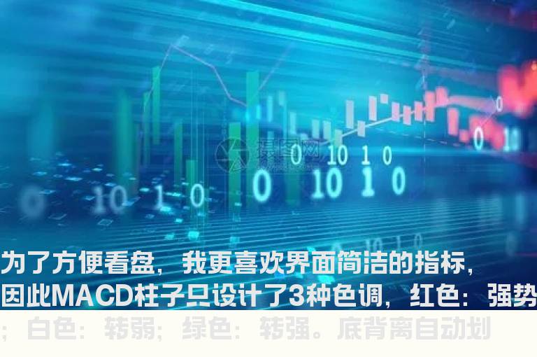 通达信至尊操作主图技术指标公式源码