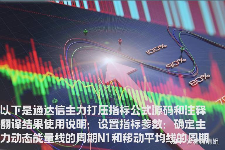 通达信主力打压指标公式