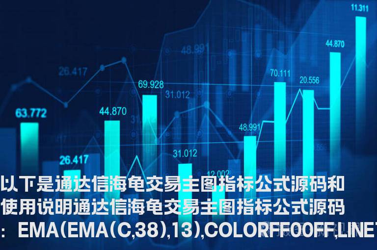 通达信海龟交易主图指标公式