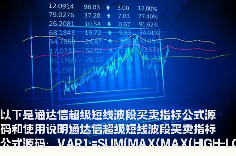 通达信超级短线波段买卖指标公式