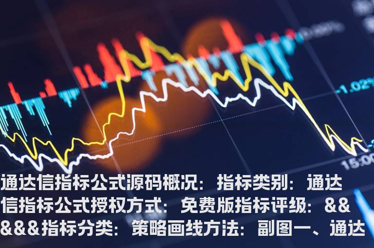 通达信买卖点指标公式源码(通达信均线买卖点公式源码)